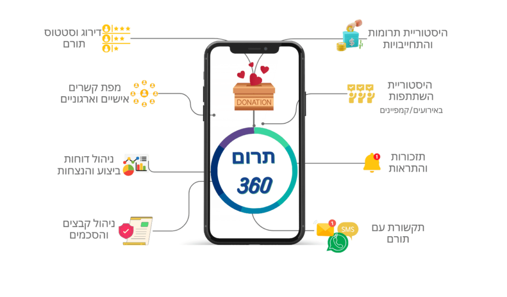 אפליקציית Donor360 ניהול תורם 360